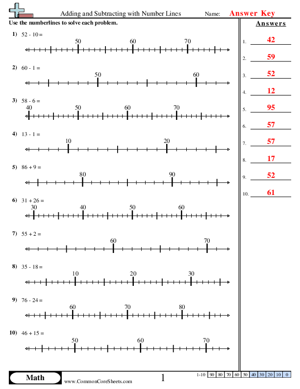  - Finding Sum And Differences with Numberlines worksheet